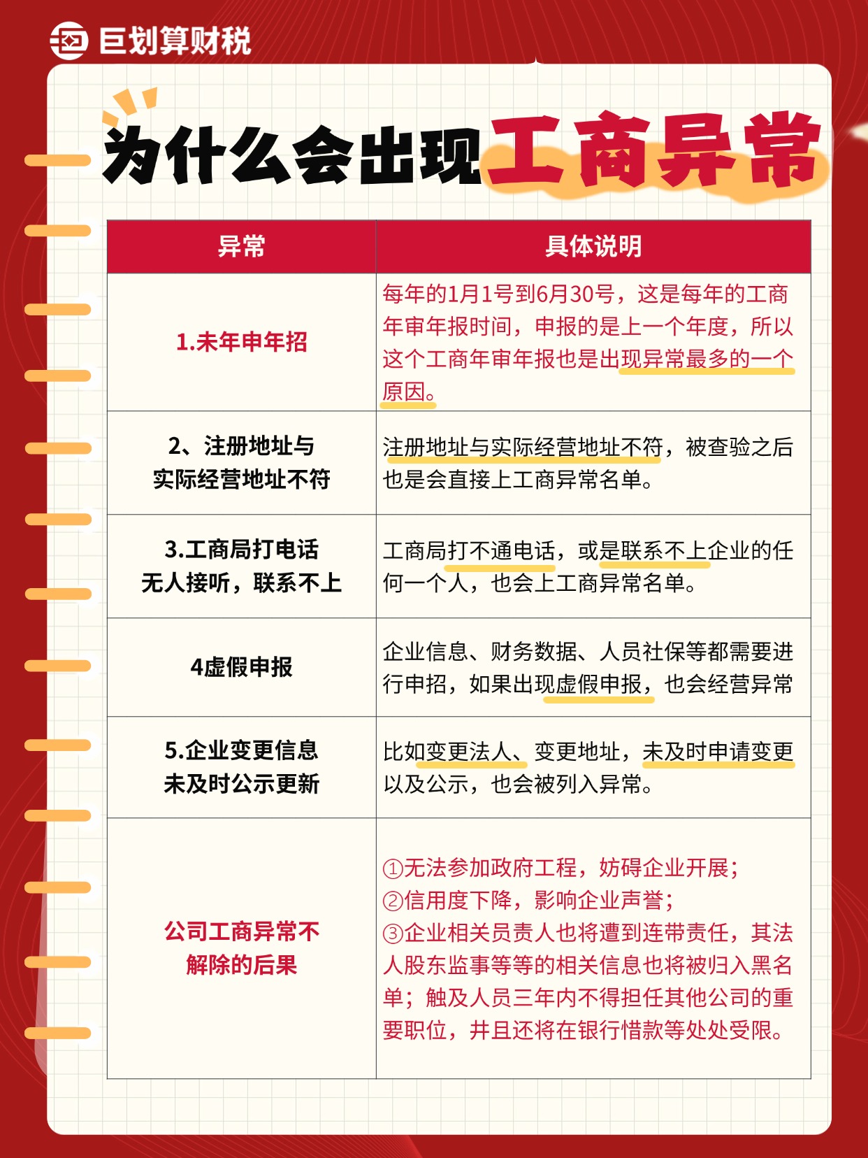 为什么会出现工商异常.jpg
