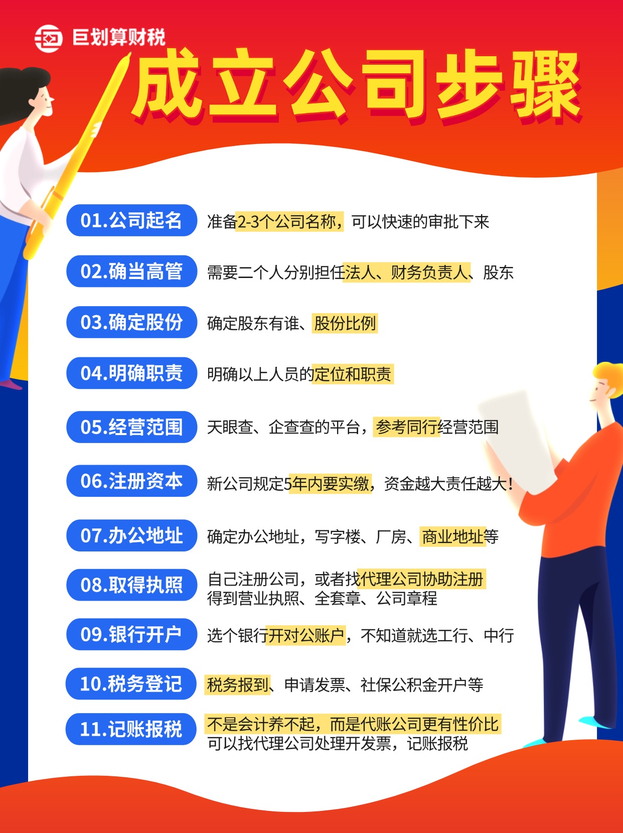 成立公司步骤.jpg
