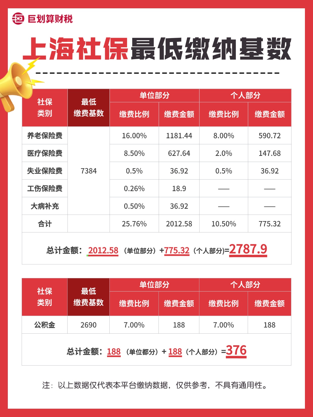 上海财税公司 上海财税公司