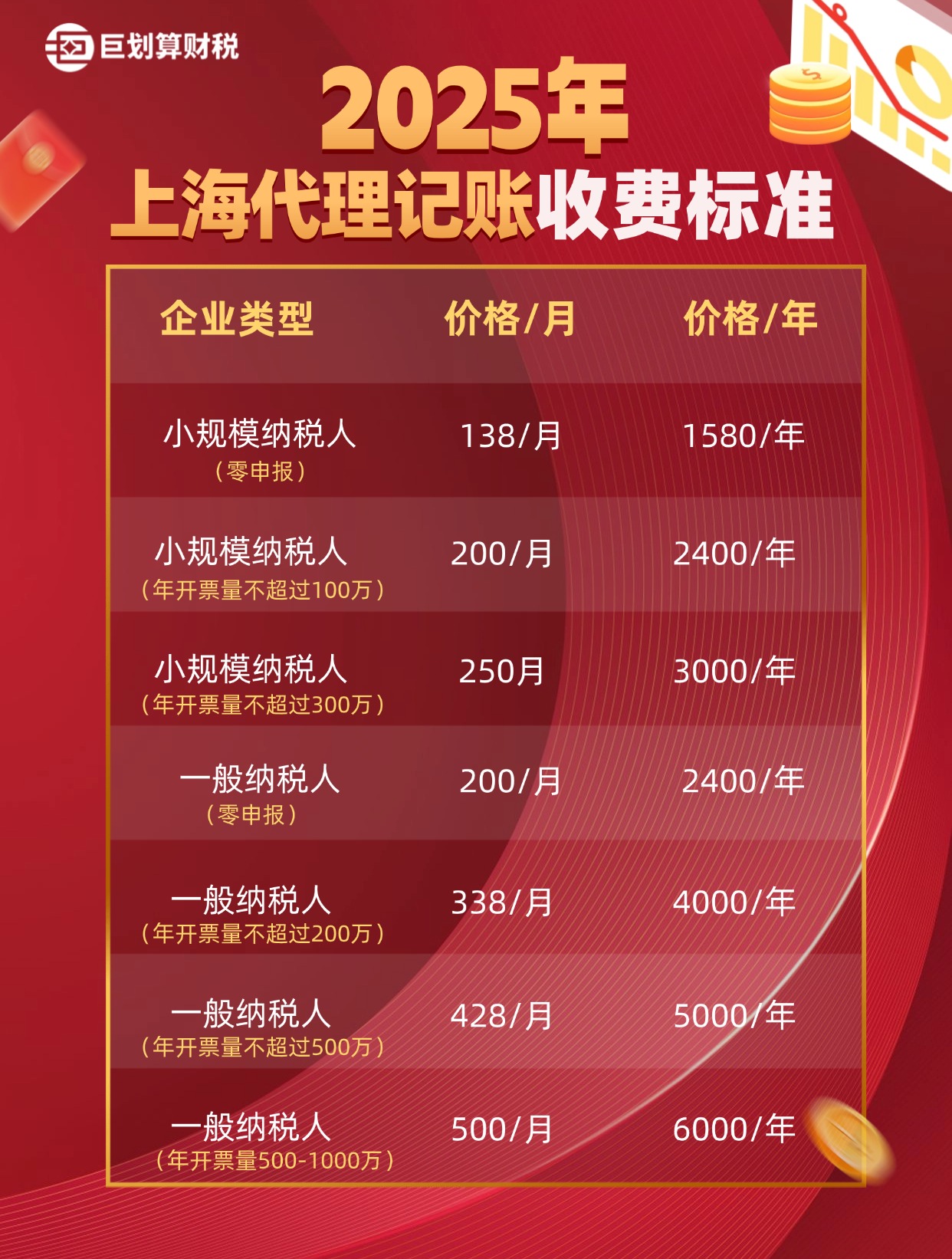 上海浦东代理记账公司