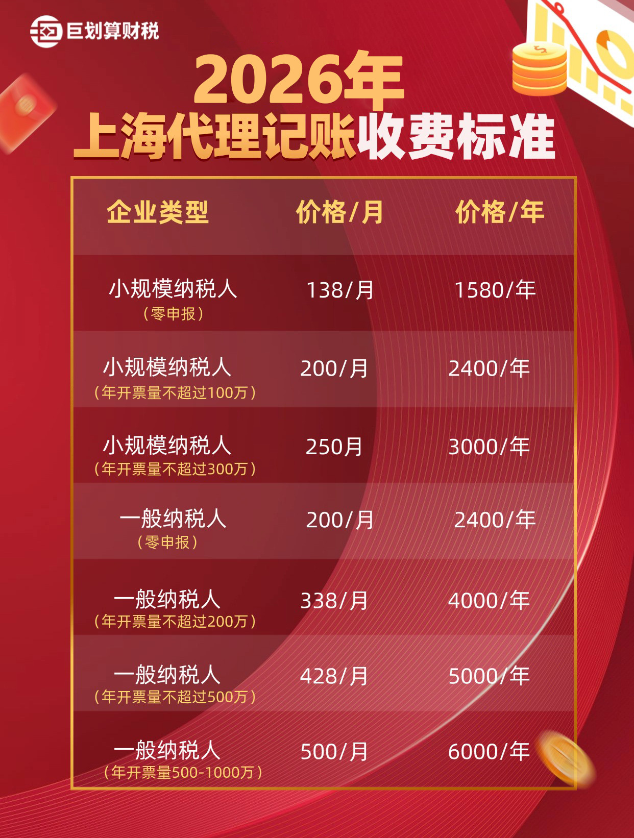 上海代理记账公司多少钱